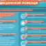 Предельные сроки оказания медицинской помощи - Детская стоматологическая поликлиника