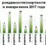 Цифры говорят  сами за себя - Газета Вадинские вести