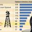 Где в мире самые большие запасы нефти… Фото: Дмитрий ПОЛУХИН - Комсомольская правда