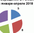Количество обращений увеличилось - Газета Вадинские вести