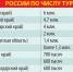 Самые популярные курорты - Комсомольская правда