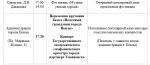 Как будет проходить День города-2020 в Пензе. Полная программа мероприятий
