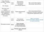 Как будет проходить День города-2020 в Пензе. Полная программа мероприятий