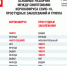 Об основных различиях между симптомами коронавируса COVID-19, простудных заболеваний и гриппа - Роспотребнадзор