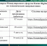 В столице Республики Татарстан г. Казани пройдет Международный форум KAZAN DIGITAL WEEK – 2023 20-22 сентября. - Министерство цифрового развития, транспорта и связи