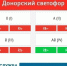 В пензенских медучреждениях наблюдают нехватку трех групп крови - ПензаСМИ