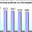 Минусуем… Увы Однако есть и прибавка - Газета Вадинские вести