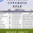 Объявлены финалисты фотоконкурса «География Сурского края — 2024»! - Отделение РГО