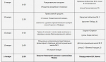 Новогодние и рождественские праздники в Пензе: полная афиша мероприятий (0+)