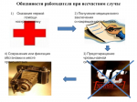 Действия работодателя при несчастном случае на производстве