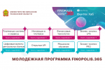 Молодежная программа FINOPOLIS.365