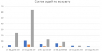 Нехватка судей в Пензенской области достигла трёхлетнего максимума - Stolica58.Ru