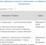 База отдыха «Маяк» на Старой Суре не соответствует ни строительным, ни противопожарным нормам, несоответствия неустранимы - экспертиза - Penza-Post.Ru