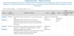 База отдыха «Маяк» на Старой Суре не соответствует ни строительным, ни противопожарным нормам, несоответствия неустранимы - экспертиза