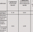В Пензенской области с 1 июля начнут действовать дифференцированные тарифы на электроэнергию - ГТРК Пенза