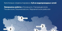 Олег Мельниченко: «Создать комфортные условия для жизни в районах области — одна из приоритетных задач» - РИА Пензенской области