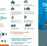 Сотрудники пензенской Госавтоинспекции призывают водителей мототранспортных средств к соблюдению Правил дорожного движения - УГИБДД