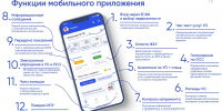 Функции мобильного приложения "Госуслуги Дом" - Министерство ЖКХ и гражданской защиты населения