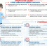 Цифровая безопасность - Пензаконцерт
