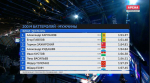 Олег Мельниченко поздравил пензенского пловца с победой на ЧР