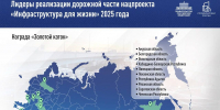 Олег Мельниченко сообщил о получении регионом первой награды за реализацию нацпроекта «Инфраструктура для жизни» - Правительство