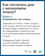 Строительство частных домов с использованием эскроу счетов