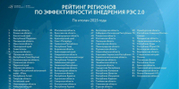 Пензенская область вошла в число регионов-лидеров по условиям для развития экспорта - Пенза-Обзор