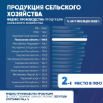 Олег Мельниченко поручил направить более 2 млрд рублей на поддержку аграриев