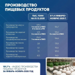 Олег Мельниченко поручил направить более 2 млрд рублей на поддержку аграриев