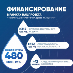 Олег Мельниченко рассказал о планах по модернизации коммунальной инфраструктуры