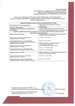 Еще четыре программы высшего образования успешно прошли профессионально-общественную аккредитацию