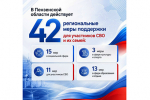 Народные программы Пензенской области