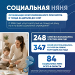 Олег Мельниченко проинформировал о мерах поддержки молодых и многодетных семей