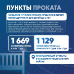 Олег Мельниченко проинформировал о мерах поддержки молодых и многодетных семей