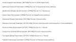 В Пензенской области начался второй этап конкурса «Народный участковый-2026»