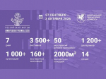 В Университете «Сириус» пройдёт Российский форум «Микроэлектроника 2026»
